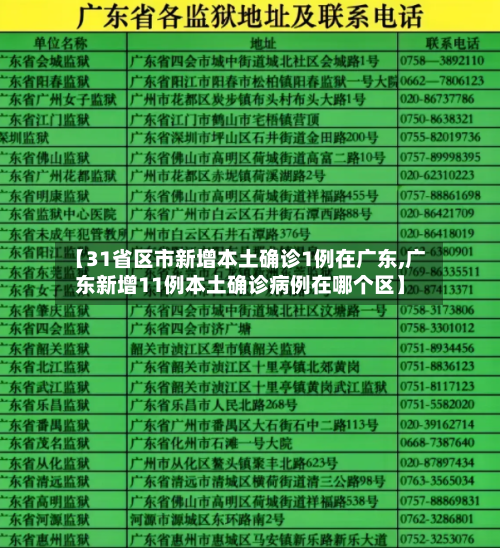 【31省区市新增本土确诊1例在广东,广东新增11例本土确诊病例在哪个区】-第2张图片