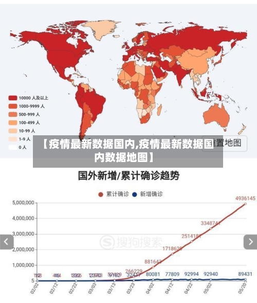 【疫情最新数据国内,疫情最新数据国内数据地图】-第2张图片