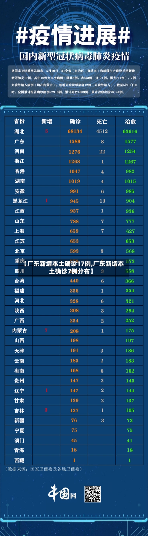 【广东新增本土确诊17例,广东新增本土确诊7例分布】