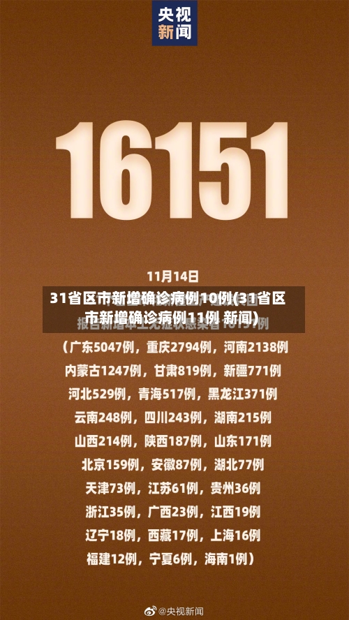 31省区市新增确诊病例10例(31省区市新增确诊病例11例 新闻)