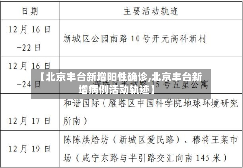 【北京丰台新增阳性确诊,北京丰台新增病例活动轨迹】