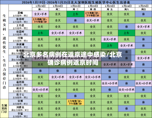 北京多名病例在返京途中感染/北京确诊病例返京时间
