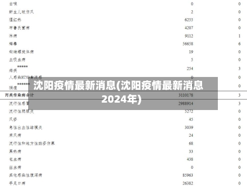 沈阳疫情最新消息(沈阳疫情最新消息2024年)