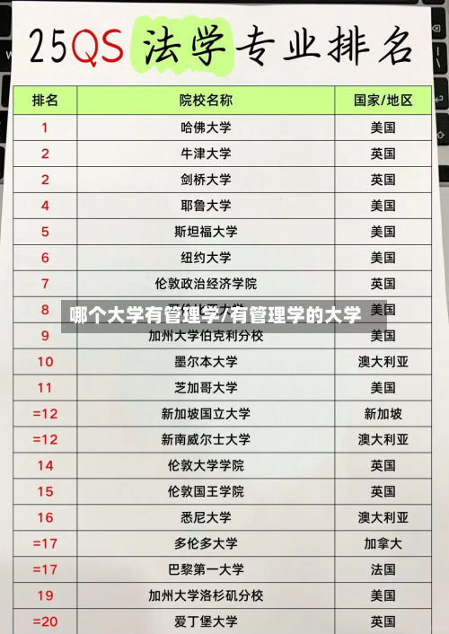 哪个大学有管理学/有管理学的大学-第2张图片