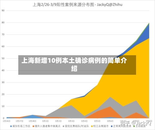 上海新增10例本土确诊病例的简单介绍-第2张图片