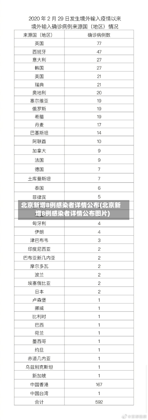 北京新增8例感染者详情公布(北京新增8例感染者详情公布图片)
