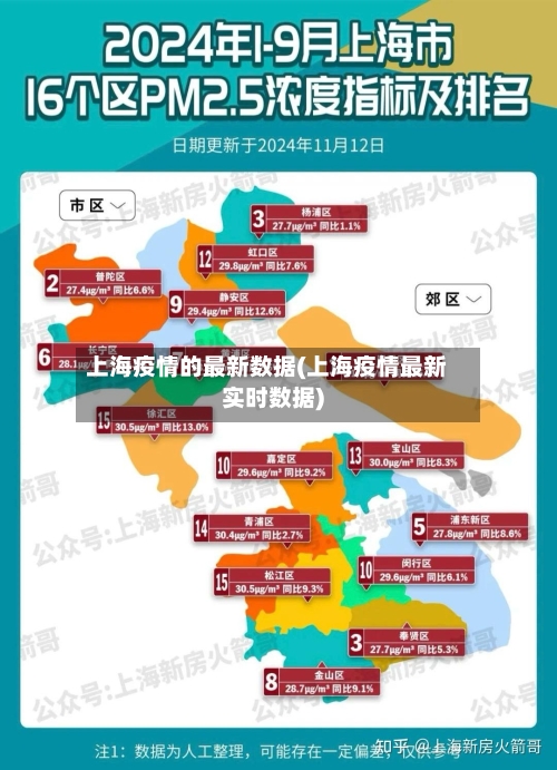 上海疫情的最新数据(上海疫情最新实时数据)