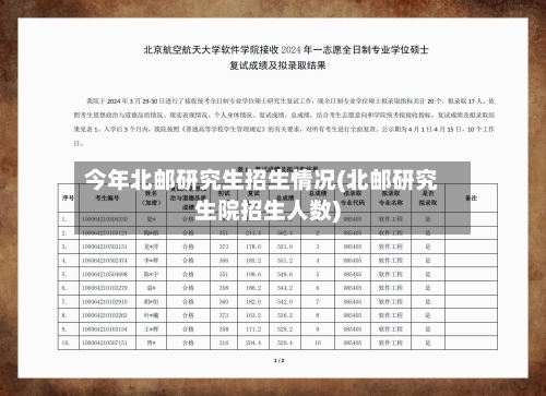 今年北邮研究生招生情况(北邮研究生院招生人数)-第3张图片