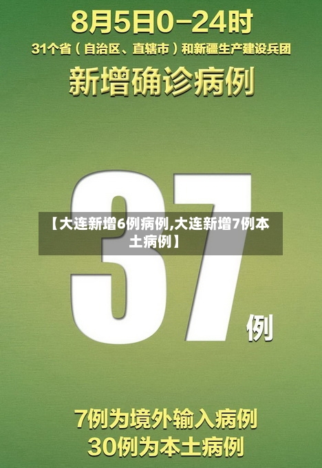 【大连新增6例病例,大连新增7例本土病例】-第2张图片