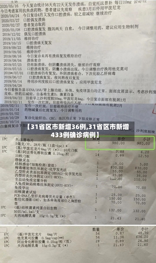 【31省区市新增36例,31省区市新增433例确诊病例】-第2张图片