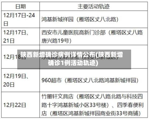 陕西新增确诊病例详情公布(陕西新增确诊1例活动轨迹)-第3张图片