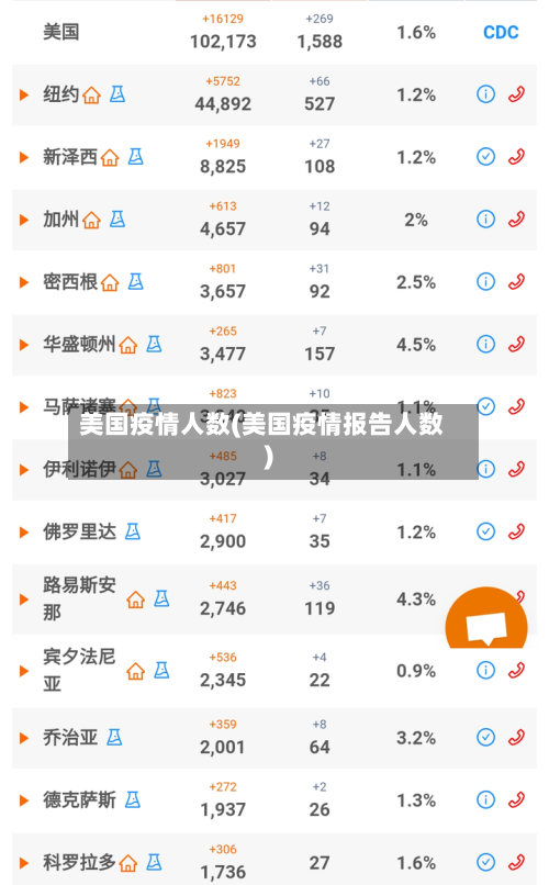 美国疫情人数(美国疫情报告人数)
