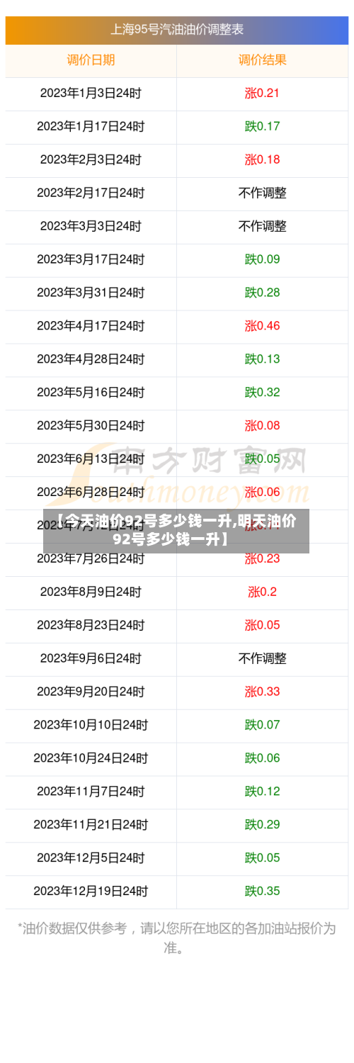 【今天油价92号多少钱一升,明天油价92号多少钱一升】-第2张图片