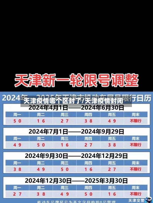 天津疫情哪个区封了/天津疫情封闭-第2张图片