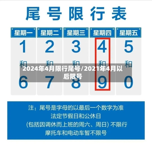 2024年4月限行尾号/2021年4月以后限号-第2张图片