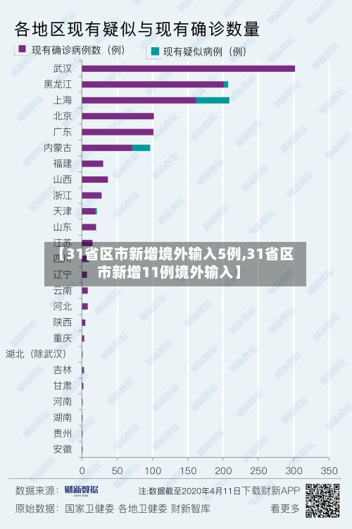 【31省区市新增境外输入5例,31省区市新增11例境外输入】-第2张图片