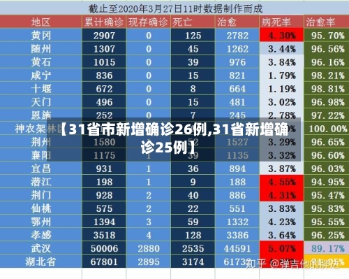 【31省市新增确诊26例,31省新增确诊25例】-第2张图片
