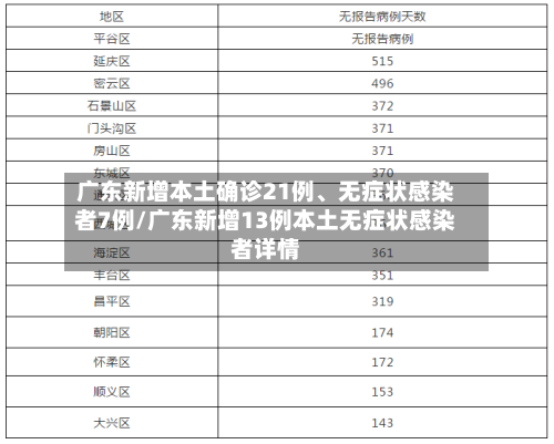 广东新增本土确诊21例、无症状感染者7例/广东新增13例本土无症状感染者详情-第2张图片