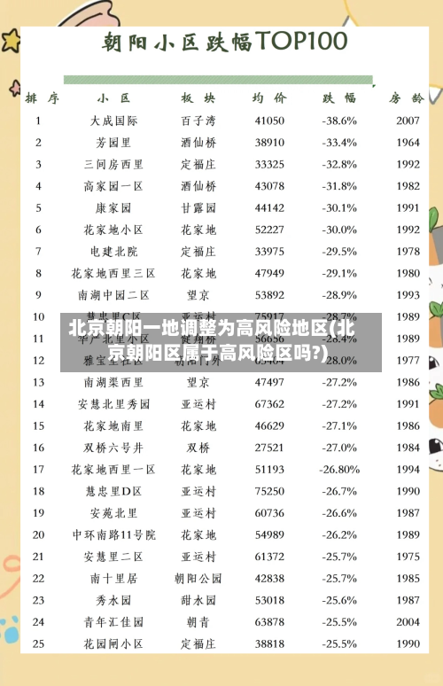 北京朝阳一地调整为高风险地区(北京朝阳区属于高风险区吗?)