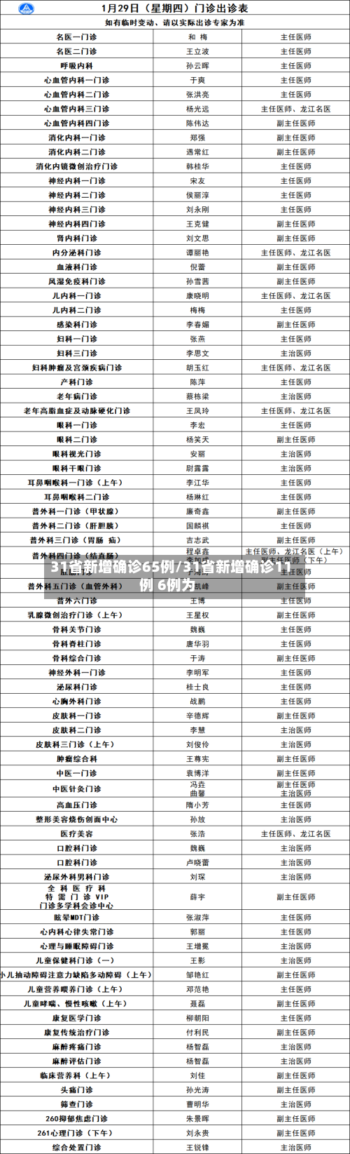 31省新增确诊65例/31省新增确诊11例 6例为-第3张图片