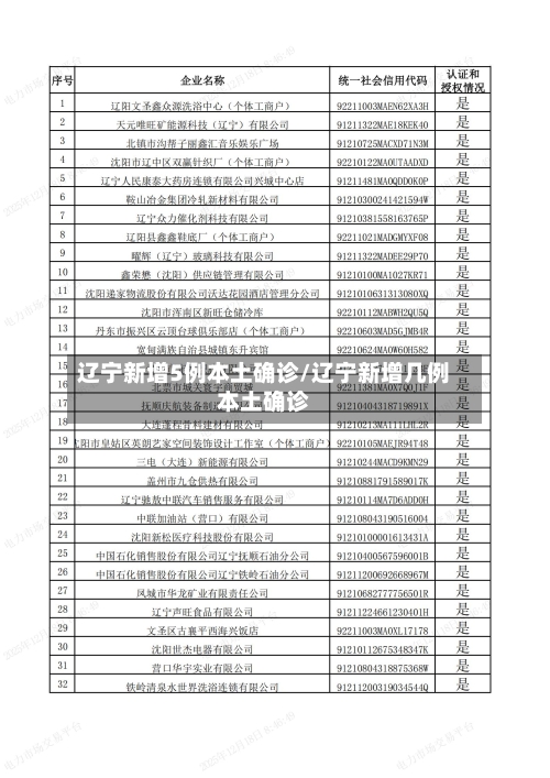 辽宁新增5例本土确诊/辽宁新增几例本土确诊-第3张图片