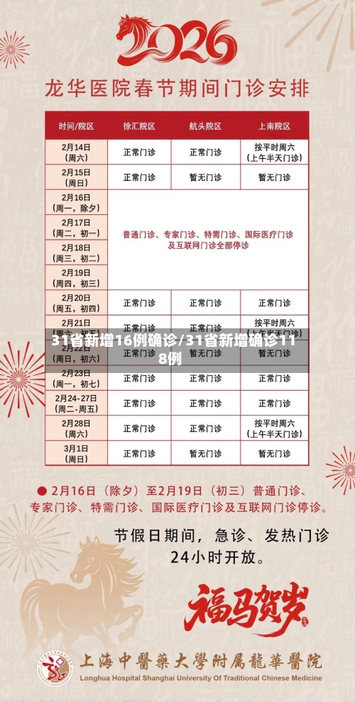 31省新增16例确诊/31省新增确诊118例-第3张图片