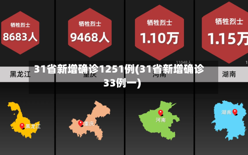 31省新增确诊1251例(31省新增确诊33例一)-第3张图片