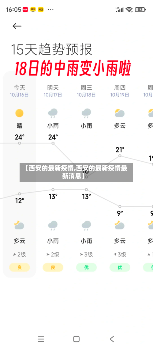 【西安的最新疫情,西安的最新疫情最新消息】-第3张图片