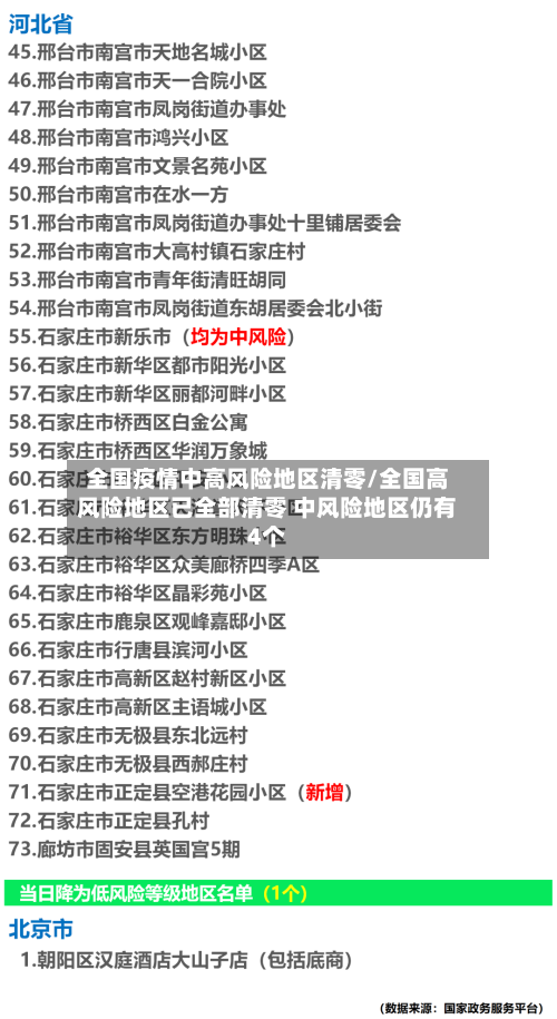 全国疫情中高风险地区清零/全国高风险地区已全部清零 中风险地区仍有4个-第2张图片
