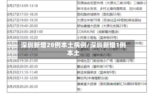 深圳新增28例本土病例/深圳新增1例本土-第2张图片