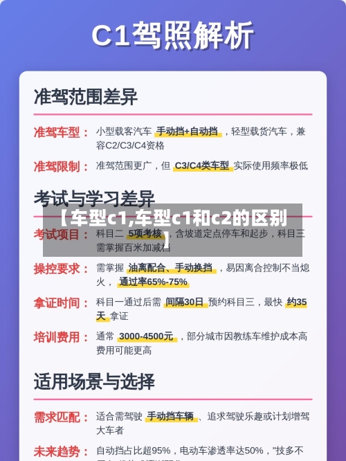 【车型c1,车型c1和c2的区别】-第2张图片