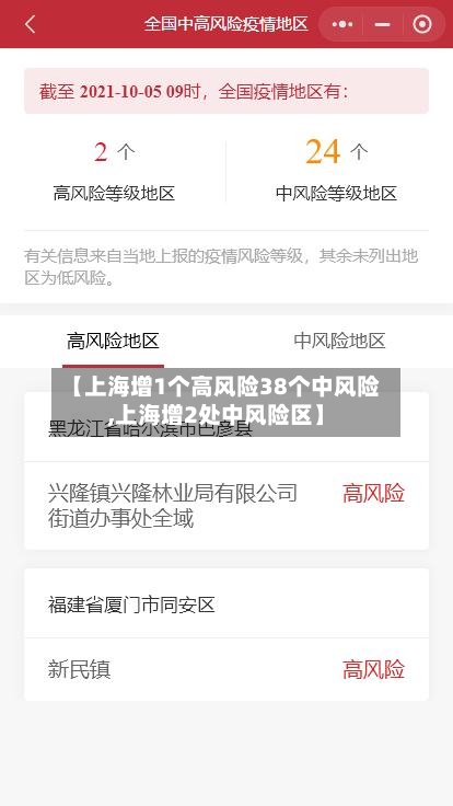 【上海增1个高风险38个中风险,上海增2处中风险区】