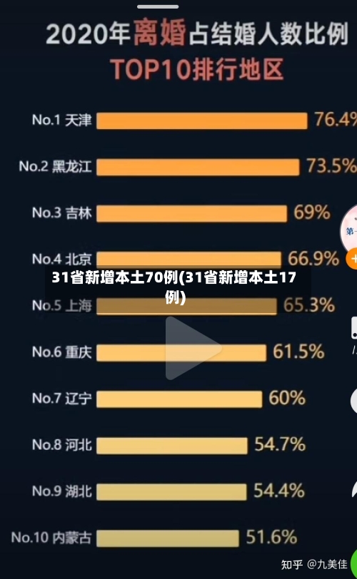 31省新增本土70例(31省新增本土17例)