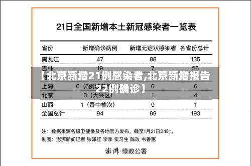 【北京新增21例感染者,北京新增报告22例确诊】-第3张图片