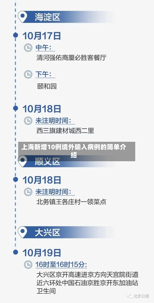 上海新增10例境外输入病例的简单介绍-第2张图片