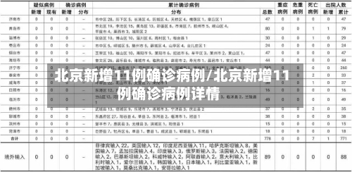 北京新增11例确诊病例/北京新增11例确诊病例详情-第2张图片