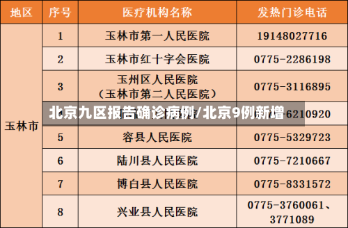 北京九区报告确诊病例/北京9例新增-第2张图片