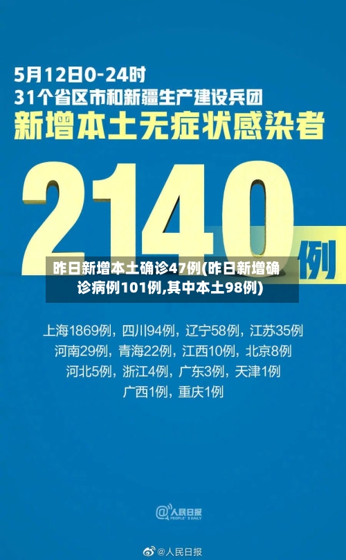 昨日新增本土确诊47例(昨日新增确诊病例101例,其中本土98例)-第2张图片