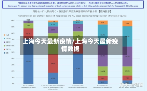 上海今天最新疫情/上海今天最新疫情数据-第2张图片