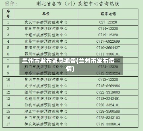 兰州市发布紧急通告(兰州市发布疫情)