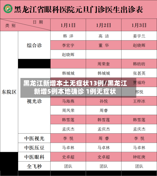 黑龙江新增本土无症状13例/黑龙江新增5例本地确诊 1例无症状