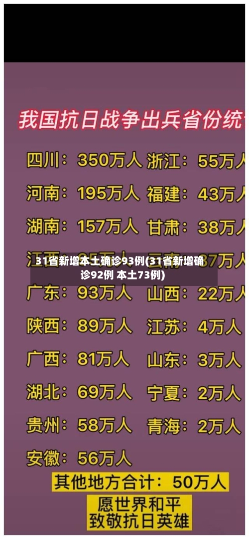31省新增本土确诊93例(31省新增确诊92例 本土73例)-第2张图片