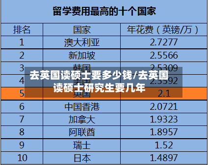 去英国读硕士要多少钱/去英国读硕士研究生要几年-第2张图片