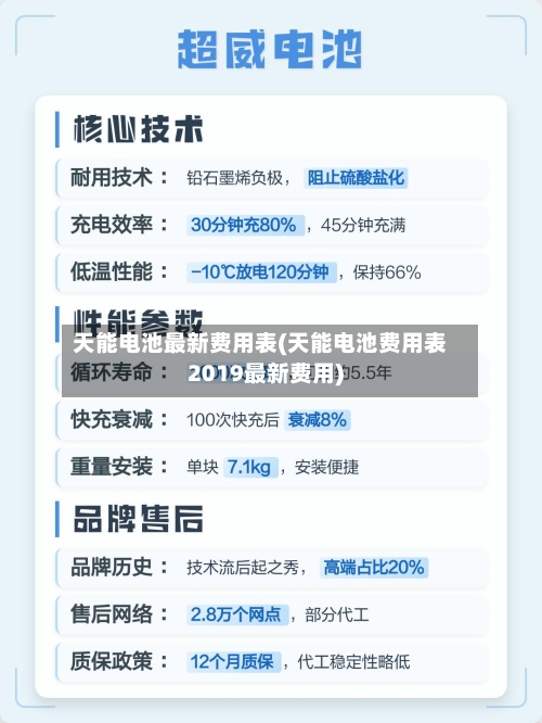 天能电池最新费用表(天能电池费用表2019最新费用)-第2张图片