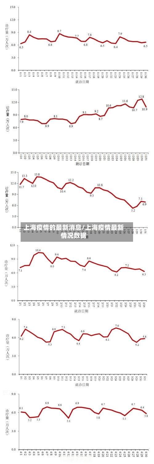 上海疫情的最新消息/上海疫情最新情况数据-第1张图片