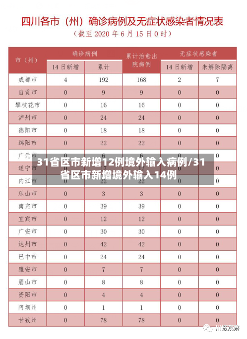 31省区市新增12例境外输入病例/31省区市新增境外输入14例-第3张图片