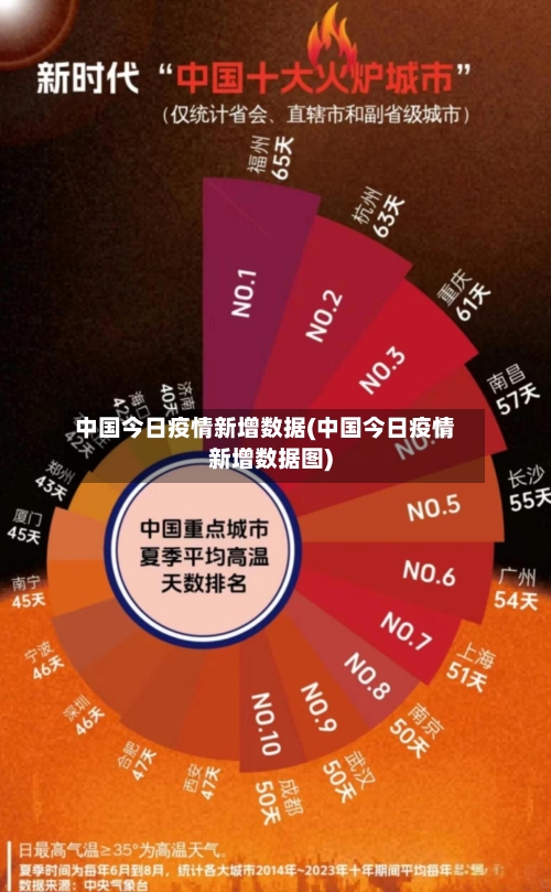 中国今日疫情新增数据(中国今日疫情新增数据图)-第2张图片