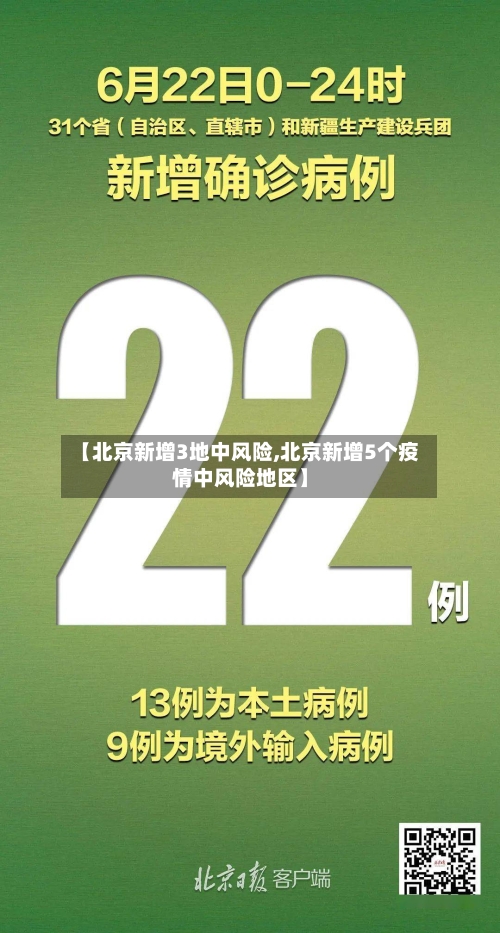 【北京新增3地中风险,北京新增5个疫情中风险地区】-第2张图片