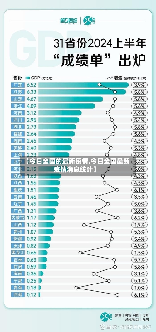 【今日全国的最新疫情,今日全国最新疫情消息统计】-第2张图片