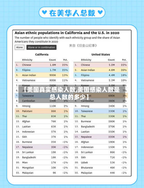 【美国真实感染人数,美国感染人数是总人数的多少】-第3张图片